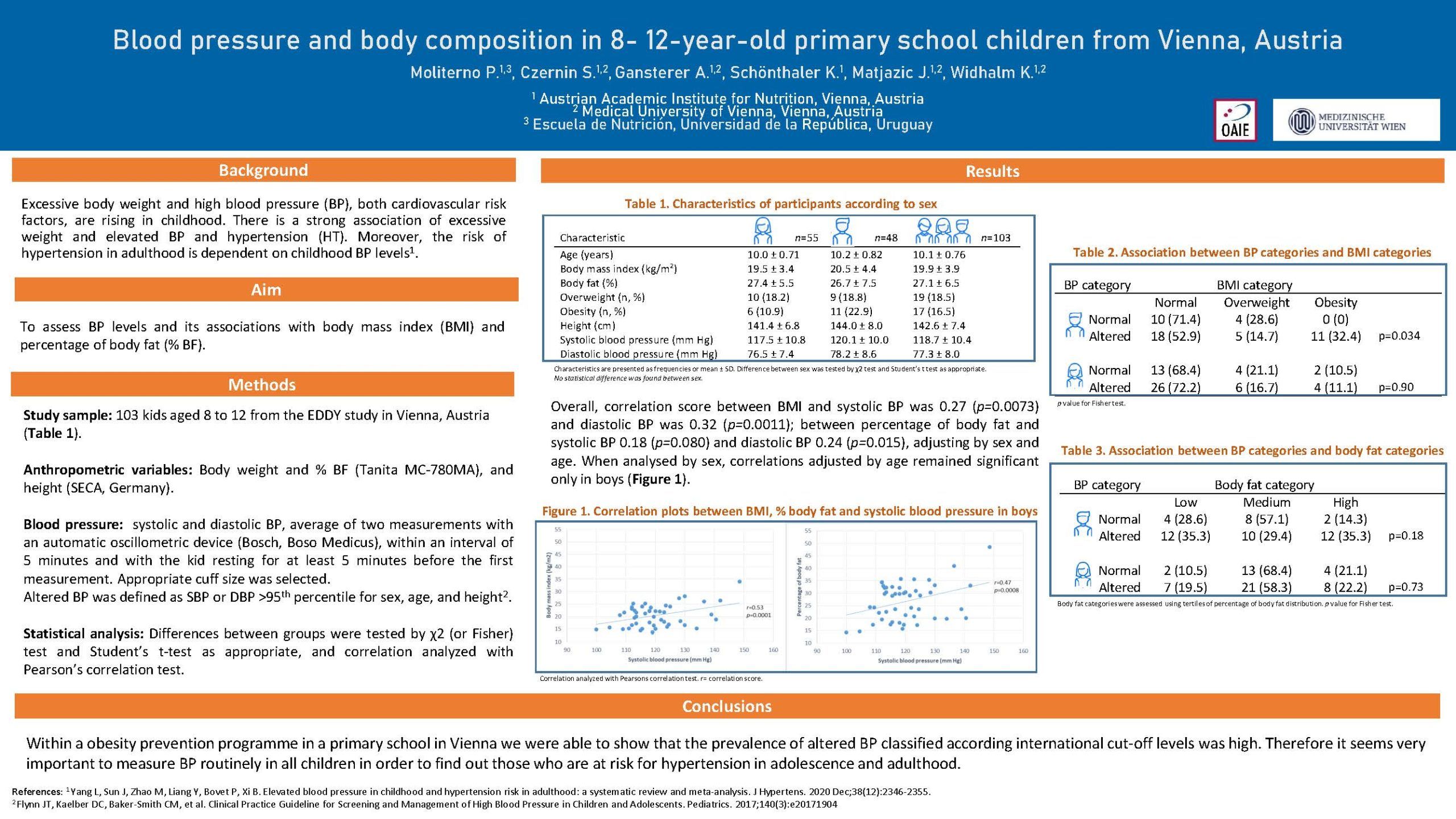 ePoster ECOG Moliterno et. al Blood pressure and body composition